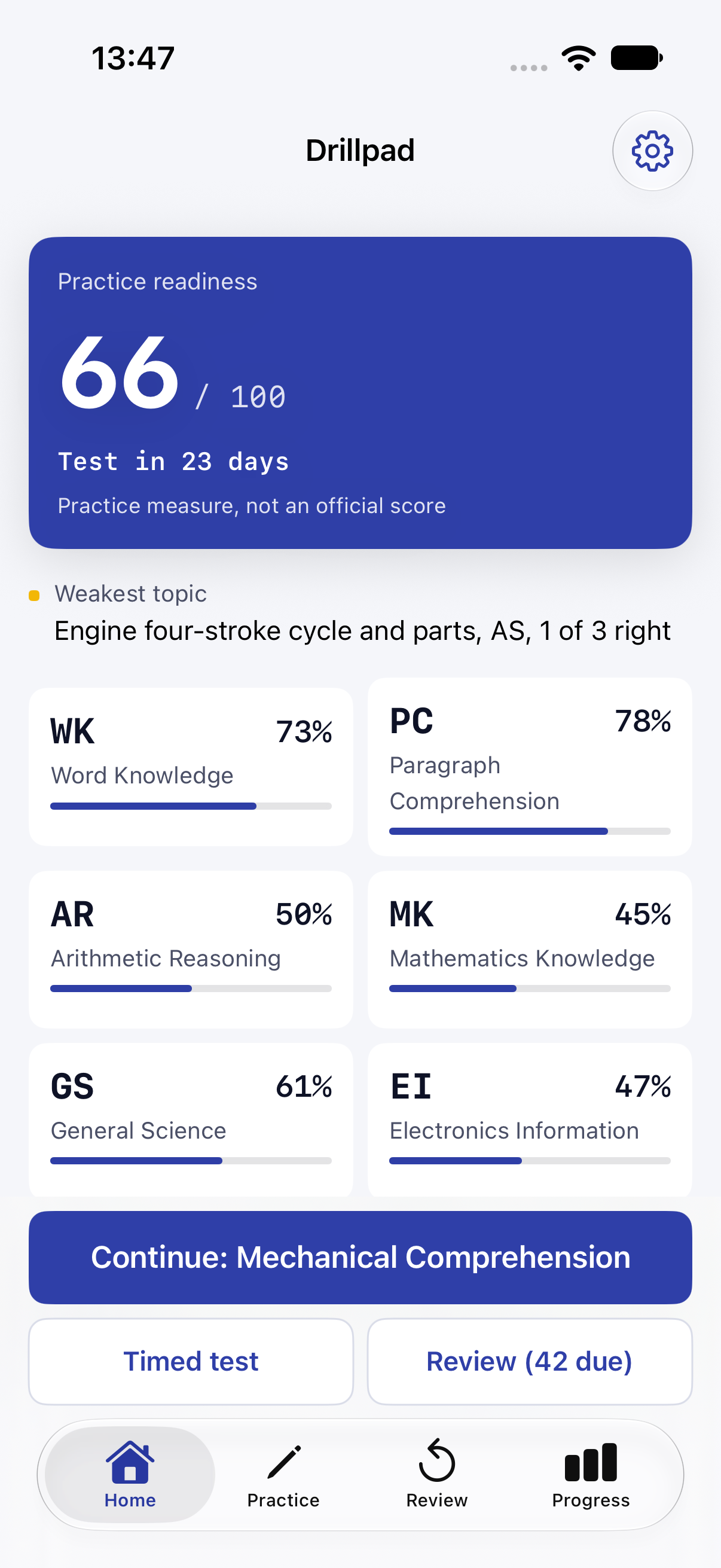 Drillpad home screen showing a practice readiness of 66 out of 100 and the eight subject tiles